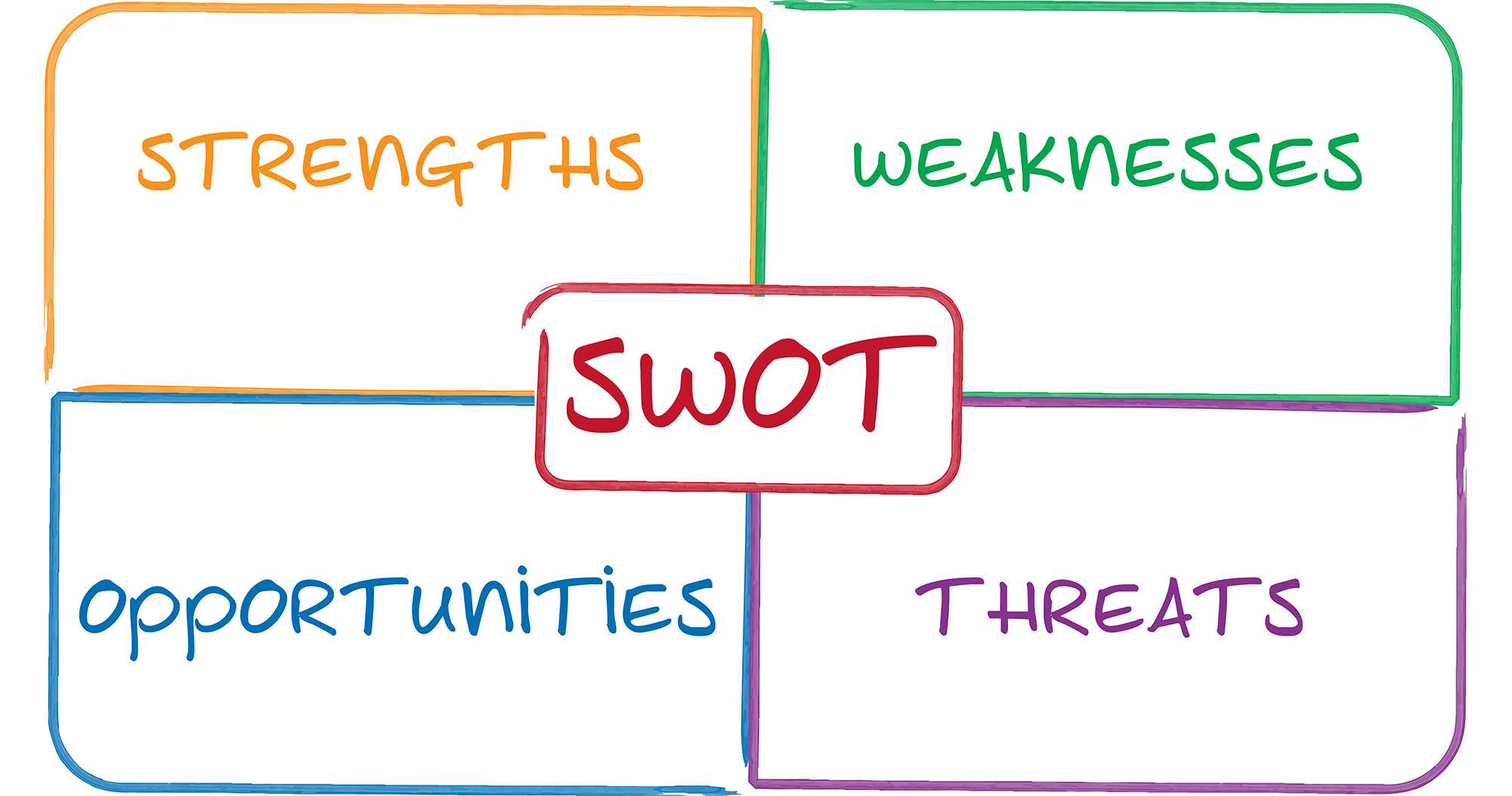 SWOT_Analysis_img01.jpg (206 KB)